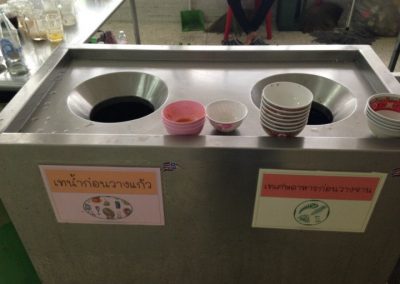 Food-waste segregation method in the cafeteria.
